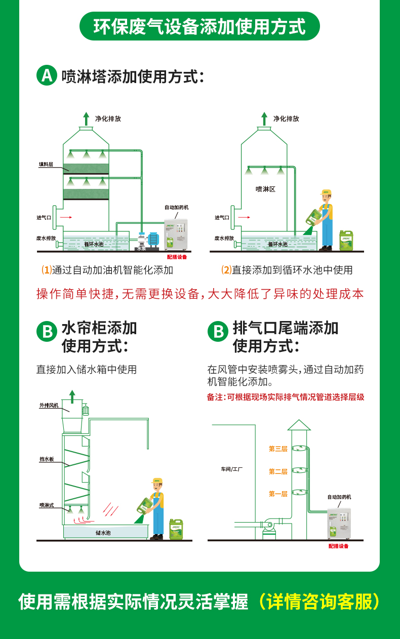工廠(chǎng)車(chē)間除臭劑