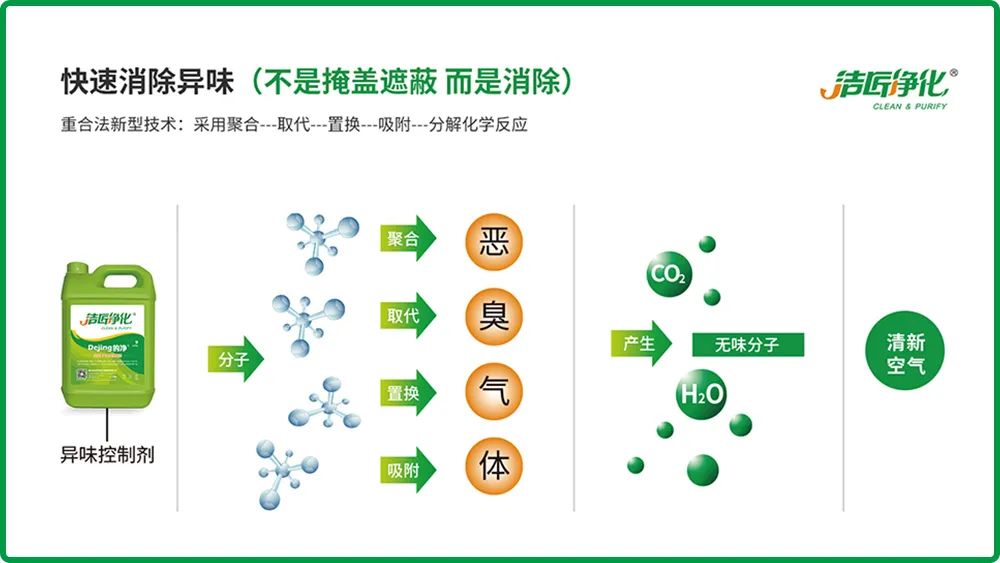 全面認(rèn)識高壓噴霧除臭設(shè)備，安裝、調(diào)試、應(yīng)用一站式除臭治理！.jpg