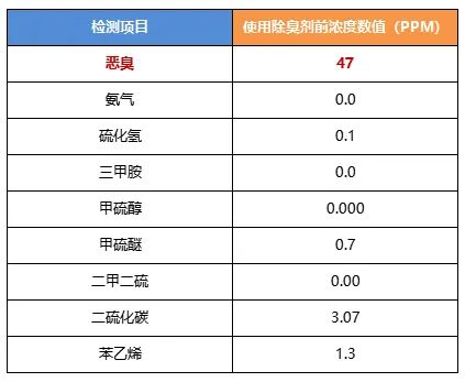陶瓷廠異味大、被投訴，潔匠現(xiàn)場(chǎng)抽取廢氣做檢測(cè)、研制有效除臭劑！.jpg