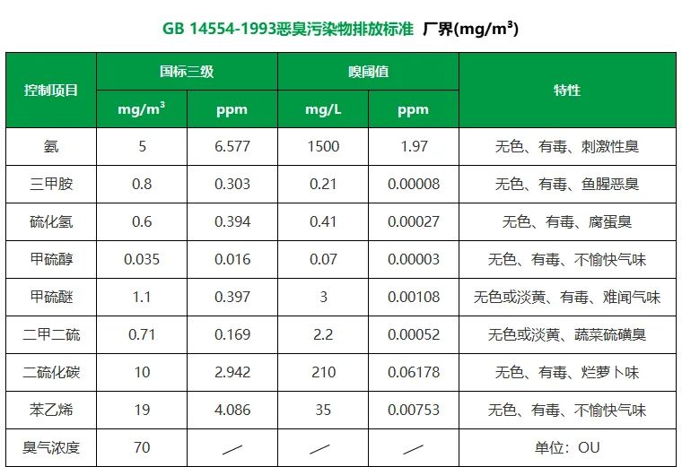 陶瓷廠異味大、被投訴，潔匠現(xiàn)場(chǎng)抽取廢氣做檢測(cè)、研制有效除臭劑！.jpg