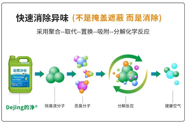 動物下腳料煉油異味大！“高效除臭”只需1臺高壓噴霧設(shè)備？.jpg