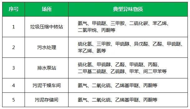 夏天垃圾廢氣惡臭沖天，潔匠凈化·的凈垃圾除臭劑緩解壓力！.jpg
