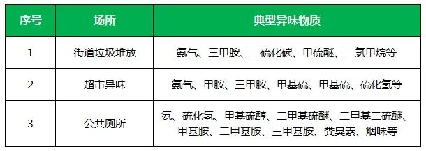 夏天垃圾廢氣惡臭沖天，潔匠凈化·的凈垃圾除臭劑緩解壓力！.jpg