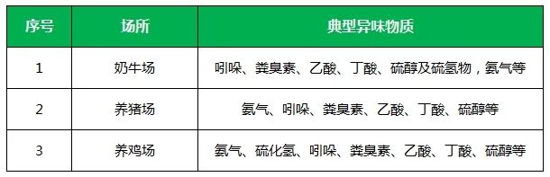 夏天垃圾廢氣惡臭沖天，潔匠凈化·的凈垃圾除臭劑緩解壓力！.jpg