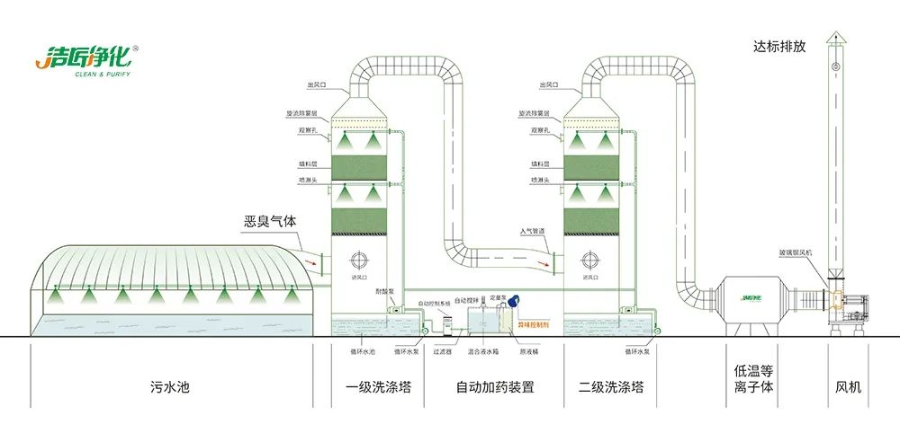 陶瓷廠廢氣惡臭讓人苦不堪言，Dejing的凈?除臭劑幫助企業達標排放！.jpg