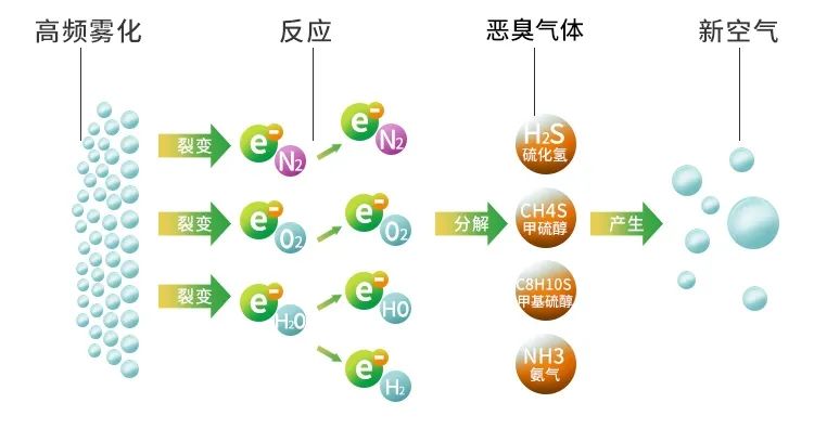 鑄造廠車間廢氣除臭，Dejing的凈?除臭劑起什么作用？.jpg