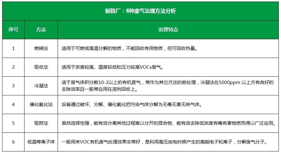 Dejing的凈??制鞋廠除臭劑，治理揮發性有機化合物(VOC)廢氣.jpg
