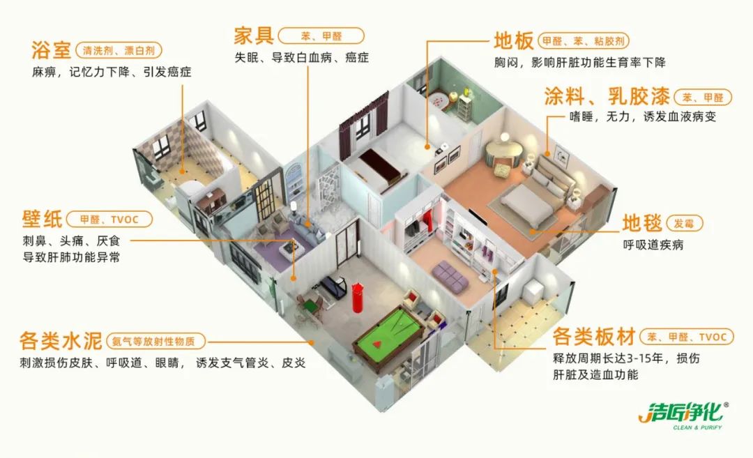 空調、寵物...細分應用領域，異凈除味劑專注你的家居健康呼吸！