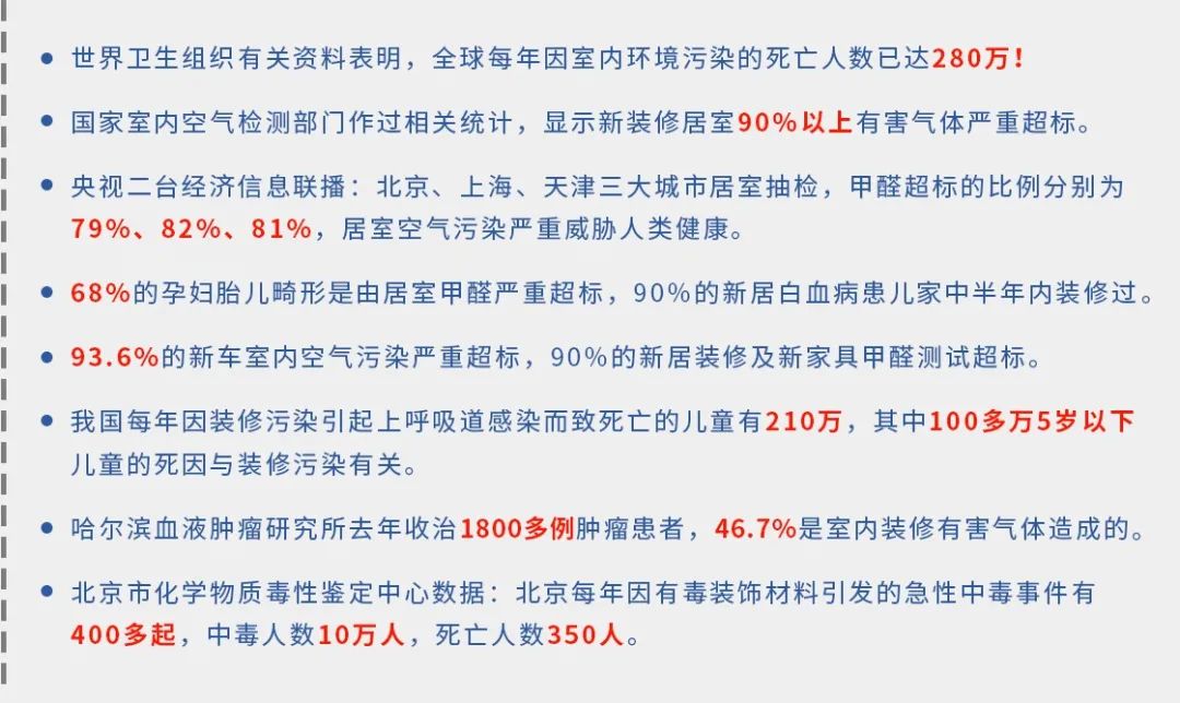 驚！室內空氣污染現狀有多嚴重？.jpg