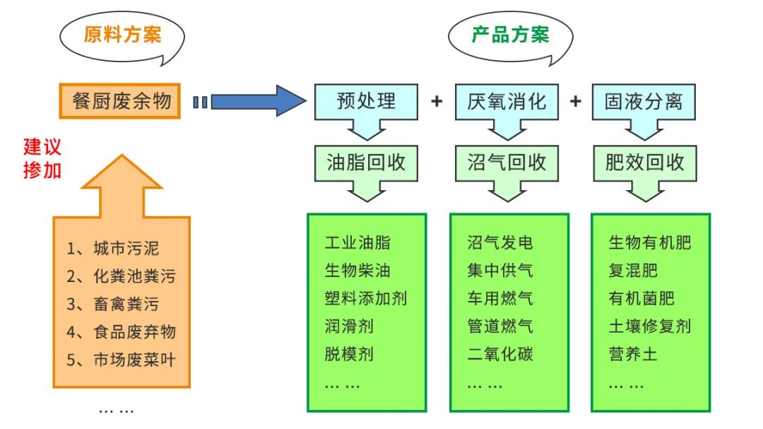 垃圾分類新時尚，垃圾焚燒和濕垃圾處理需求凸顯.jpg