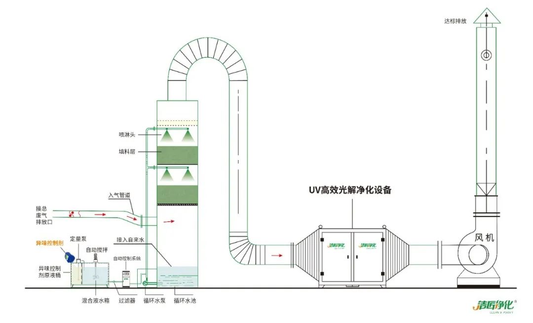 屠宰場臭氣影響周邊環境？解決辦法在這里.jpg